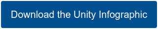 Download the Unity Infographic